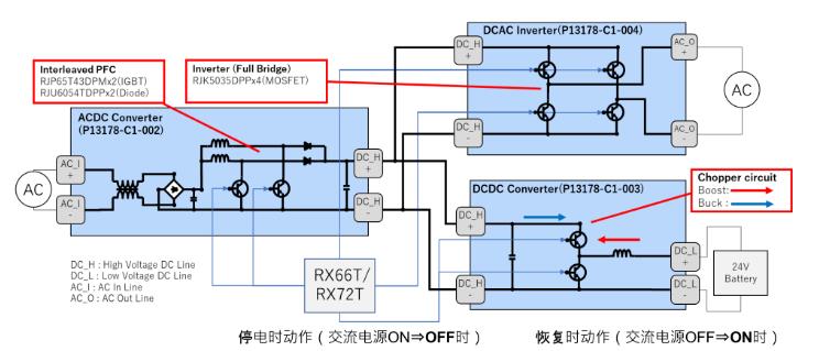 使用RX單片機實(shí)現數字電源控制的示例