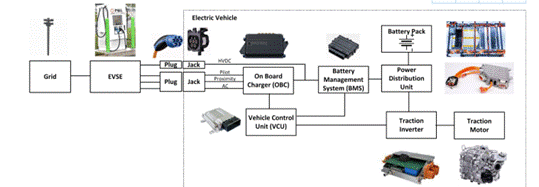 專(zhuān)用 MCU 如何滿(mǎn)足車(chē)載充電器設計需求