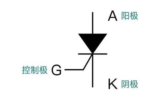 晶閘管是怎么調節燈泡亮度的？