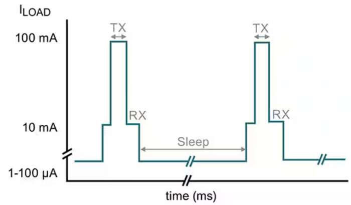 電池增強器 IC 可巧妙地延長(cháng)無(wú)線(xiàn)應用中紐扣鋰電池的使用壽命