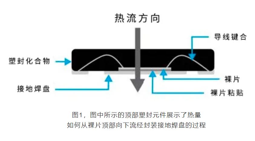 揭秘熱設計：集成電路設計的關(guān)鍵密碼