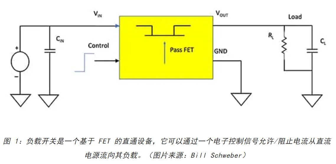 電源軌難管理？試試這些新型的負載開(kāi)關(guān) IC！