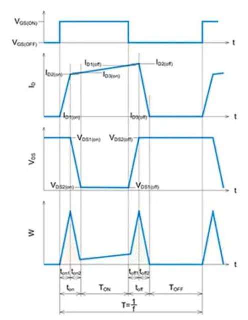 SiC MOSFET：通過(guò)波形的線(xiàn)性近似分割來(lái)計算損耗的方法