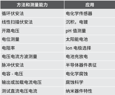【測試案例分享】 Keithley電化學(xué)測試方法與應用