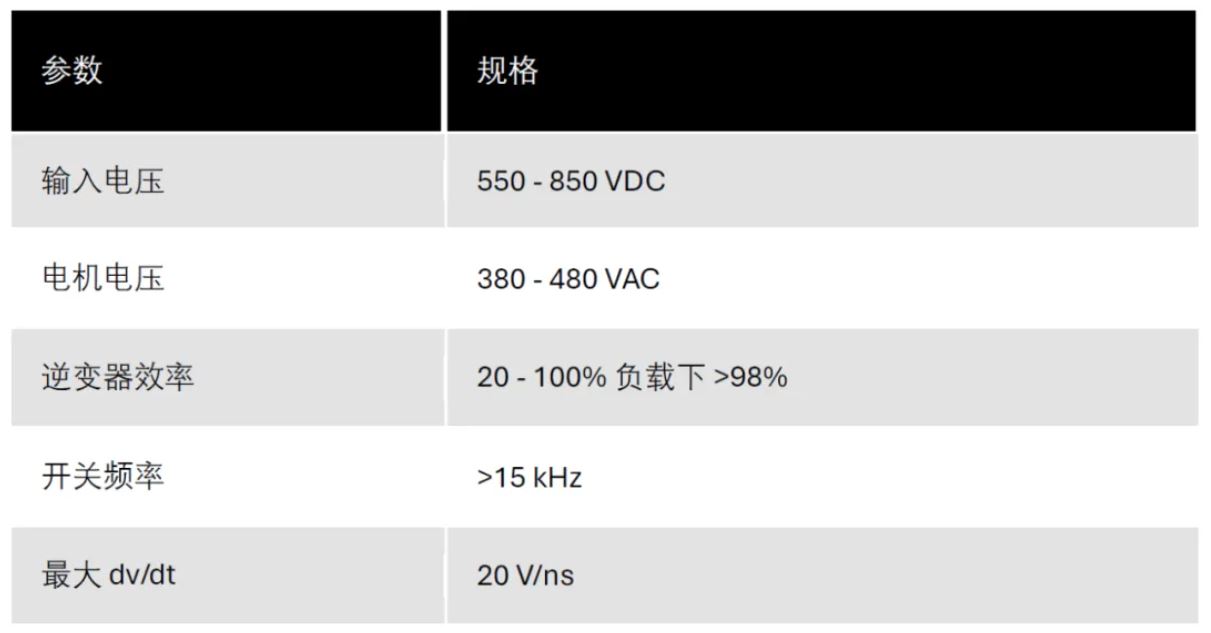 在工業(yè)電機驅動(dòng)器中采用碳化硅設計的實(shí)用工具