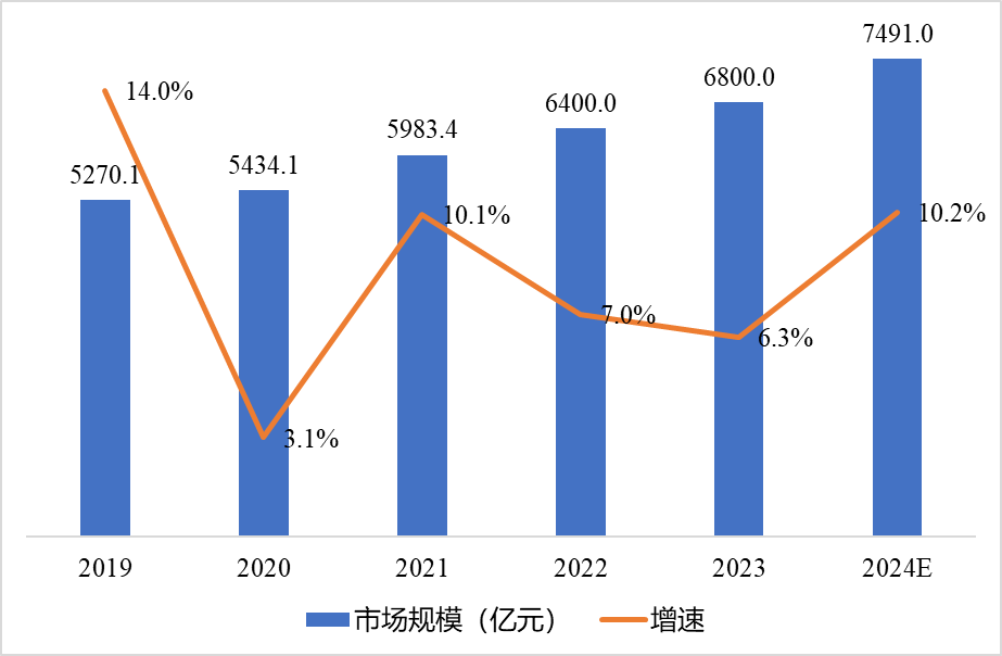 【解碼CITE2025】全球數字化變局中的"中國突圍"：本土科技巨頭如何重構產(chǎn)業(yè)新生態(tài)
