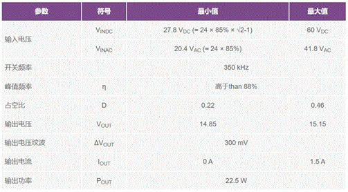 二次整流電路設計難點(diǎn)解析