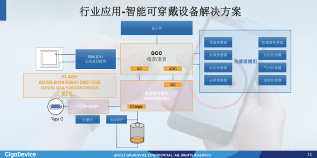 兆易創(chuàng  )新：進(jìn)軍模擬芯片，瞄準電源芯片PMIC和DC/DC等