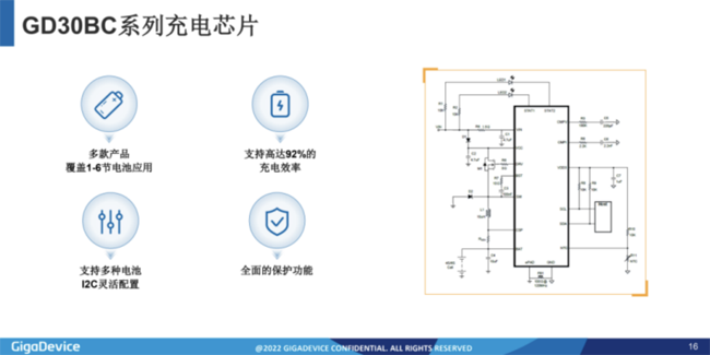 兆易創(chuàng  )新：進(jìn)軍模擬芯片，瞄準電源芯片PMIC和DC/DC等