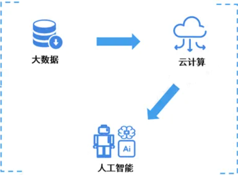 在本地進(jìn)行人工智能計算的四個(gè)優(yōu)點(diǎn)