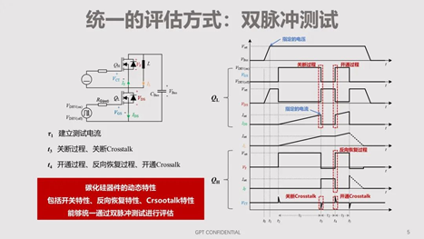 碳化硅器件動(dòng)態(tài)特性測試技術(shù)剖析