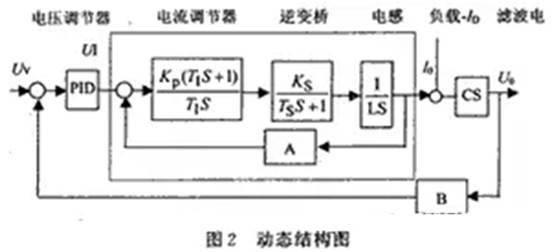 如何設計大容量開(kāi)關(guān)電源？
