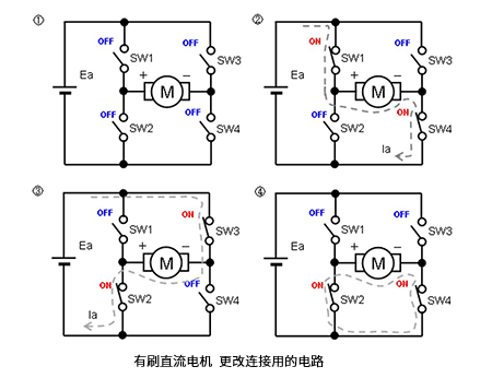 三種主要電機的實(shí)物結構及其應用電路