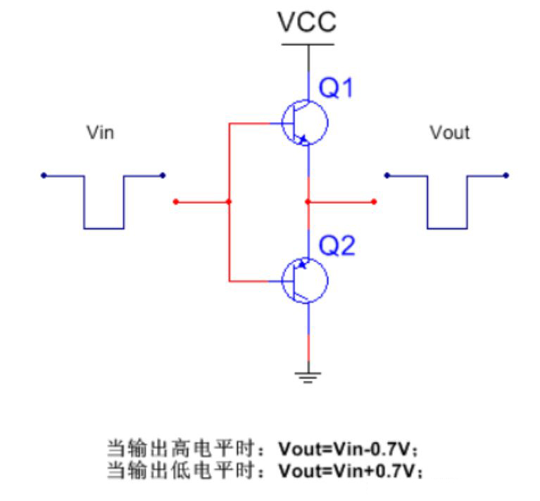 推挽電路的坑，你踩過(guò)沒(méi)？