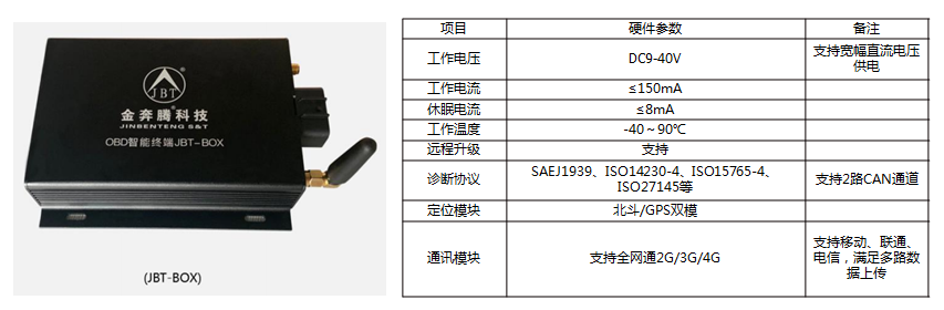OBD數據采集系統助力車(chē)輛電池線(xiàn)下評估檢測