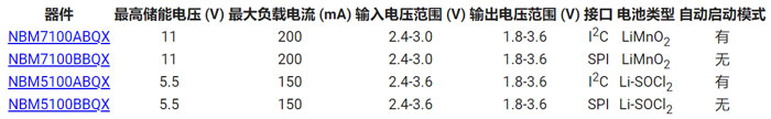 電池增強器 IC 可巧妙地延長(cháng)無(wú)線(xiàn)應用中紐扣鋰電池的使用壽命