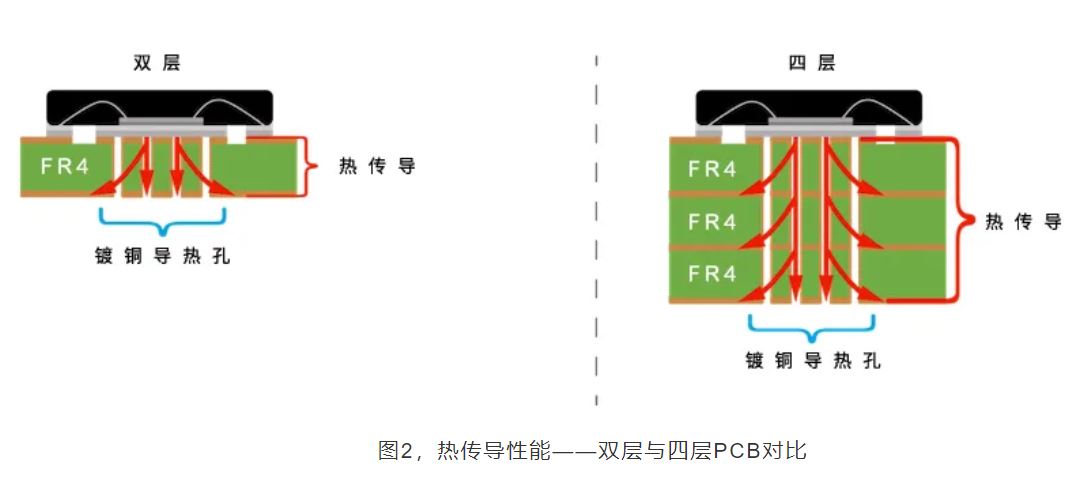 揭秘熱設計：集成電路設計的關(guān)鍵密碼