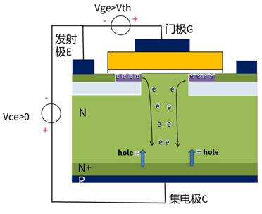 什么是IGBT的退飽和（desaturation）？ 什么情況下IGBT會(huì )進(jìn)入退飽和狀態(tài)？