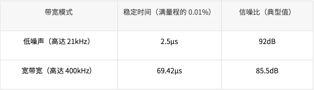 如何監測自動(dòng)化測試儀和編碼器 如何監測自動(dòng)化測試儀和編碼器