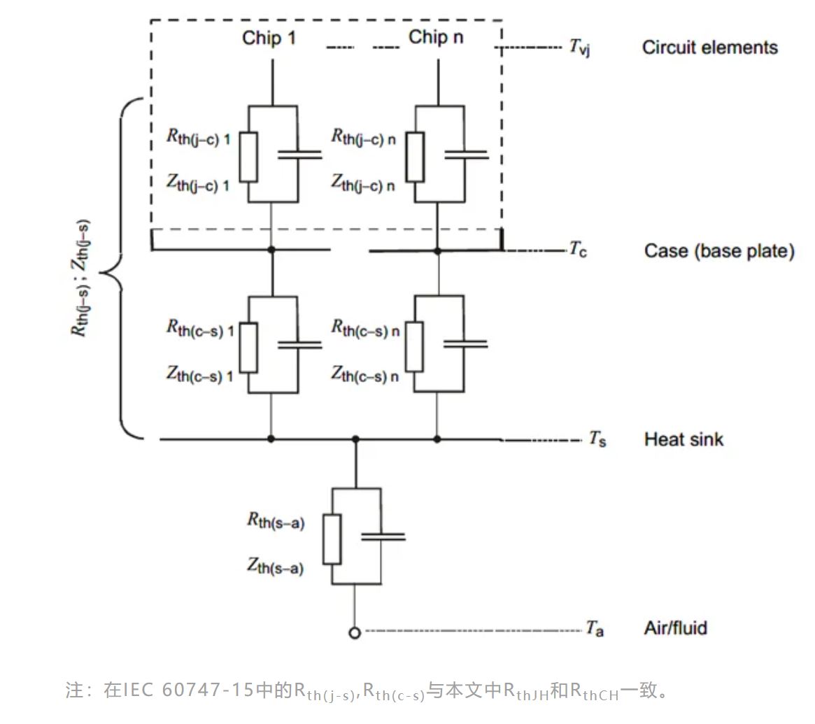 功率器件的熱設計基礎(二)——熱阻的串聯(lián)和并聯(lián) 功率器件的熱設計基礎(二)——熱阻的串聯(lián)和并聯(lián)