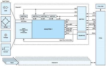 隔離式狀態(tài)監控通道之間的相位匹配：DAQ μModule應用