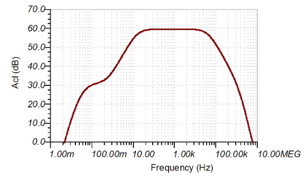 如何使用分立式 JFET 放大低噪聲電路中的小信號？