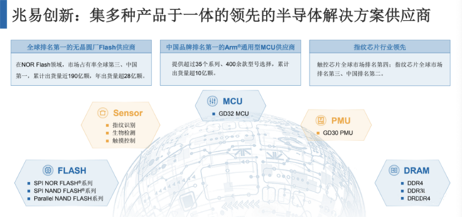 兆易創(chuàng  )新：進(jìn)軍模擬芯片，瞄準電源芯片PMIC和DC/DC等