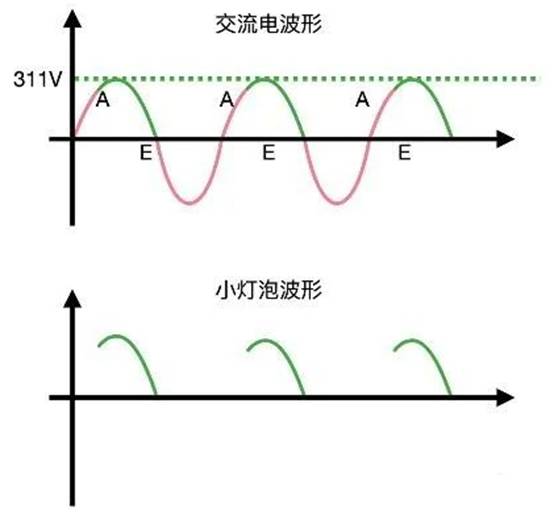 晶閘管是怎么調節燈泡亮度的？