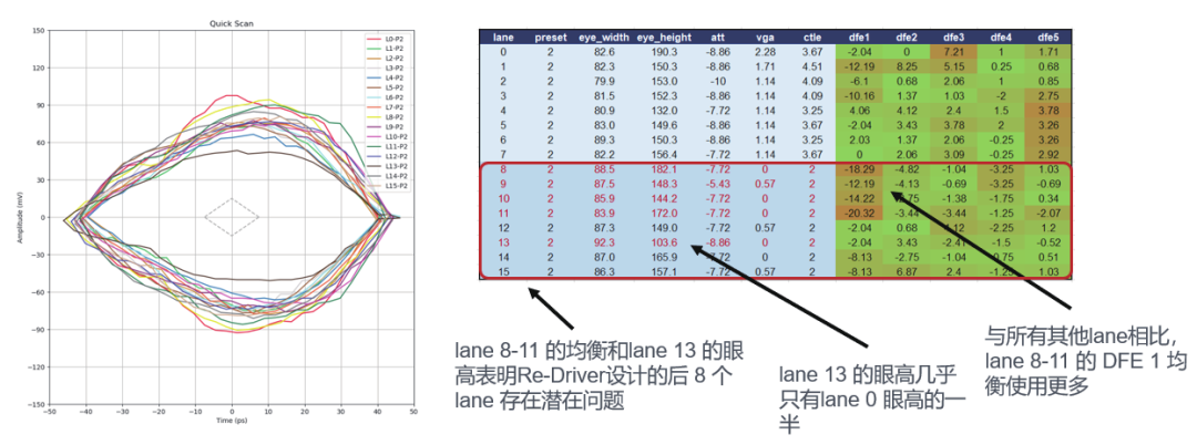 如何更高效、更準確地測試驗證帶有Redriver的PCIe鏈路？