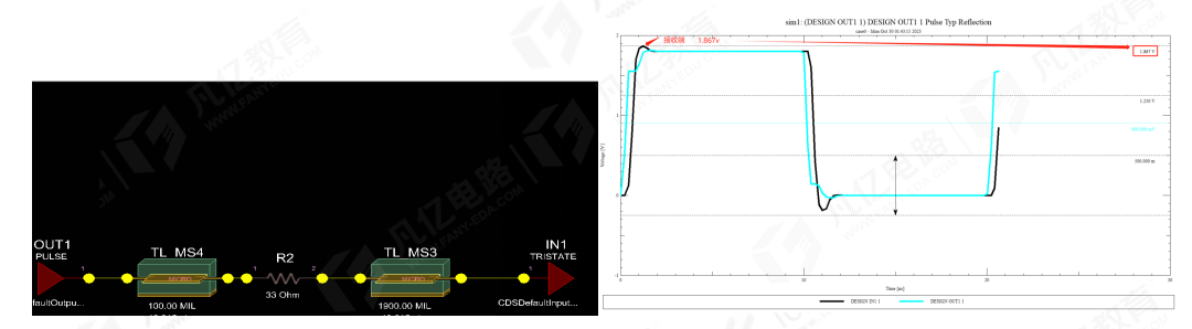 傳輸線(xiàn)在阻抗匹配時(shí)串聯(lián)端接電阻為什么要靠近發(fā)送端 傳輸線(xiàn)在阻抗匹配時(shí)串聯(lián)端接電阻為什么要靠近發(fā)送端