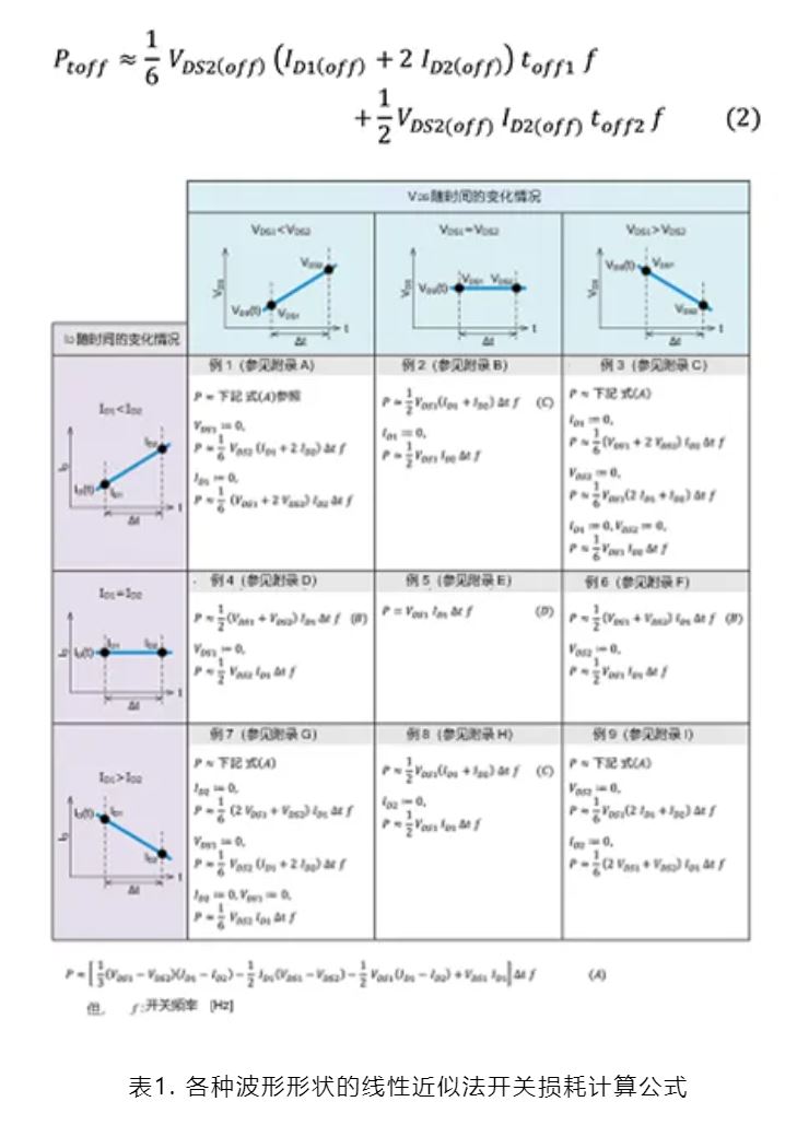 SiC MOSFET：通過(guò)波形的線(xiàn)性近似分割來(lái)計算損耗的方法