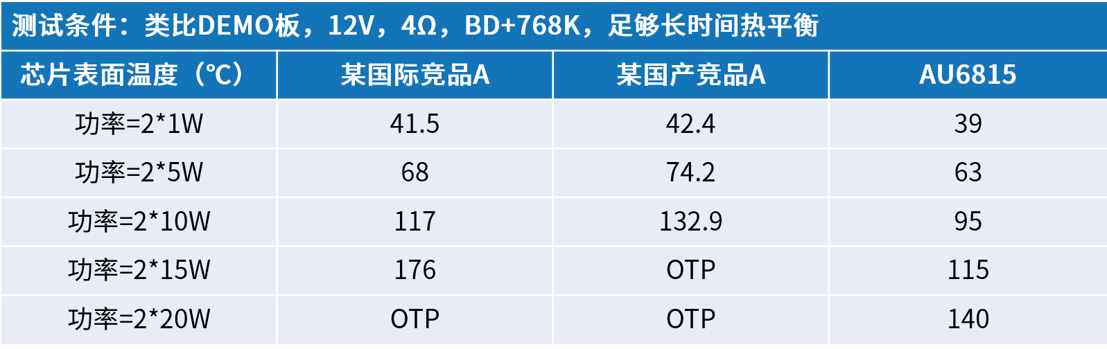 創(chuàng  )新音頻解決方案：類(lèi)比半導體的國產(chǎn)中大功率功放技術(shù)