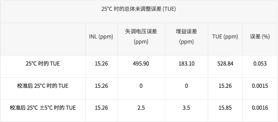如何監測自動(dòng)化測試儀和編碼器 如何監測自動(dòng)化測試儀和編碼器