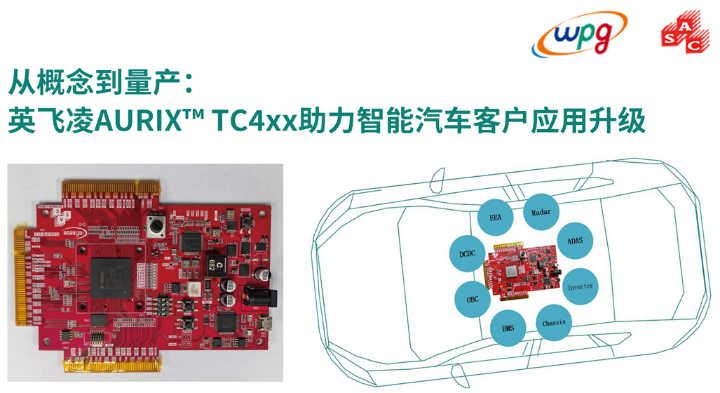 大聯(lián)大品佳創(chuàng  )佳績(jì)！憑英飛凌AURIX? TC4xx方案榮獲中國工控網(wǎng)“應用創(chuàng  )新”大獎