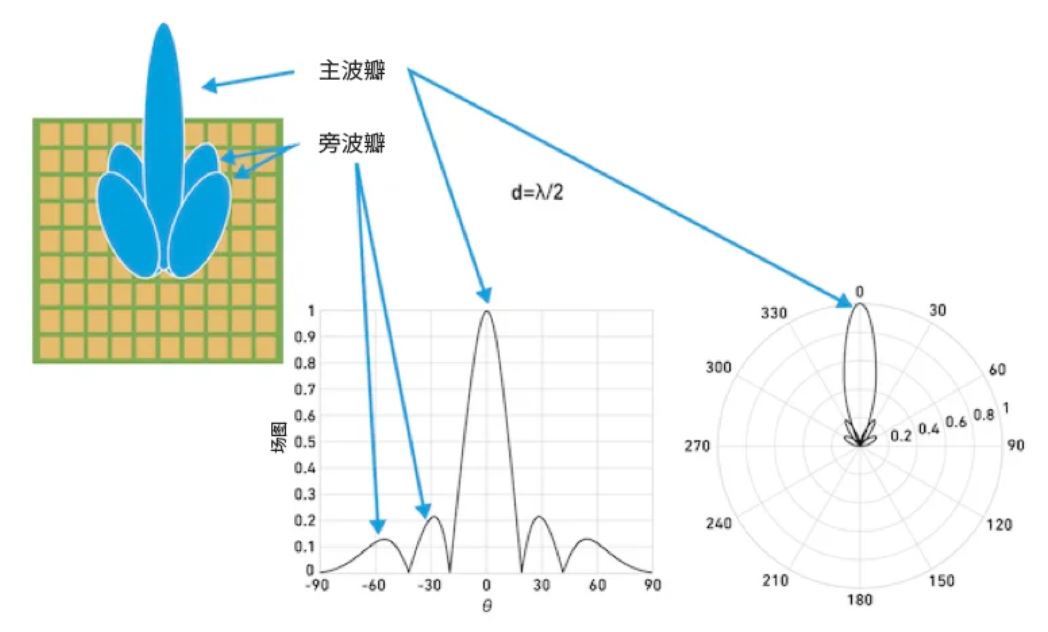 相位魔法解碼：真時(shí)延技術(shù)如何實(shí)現毫米級指向精度