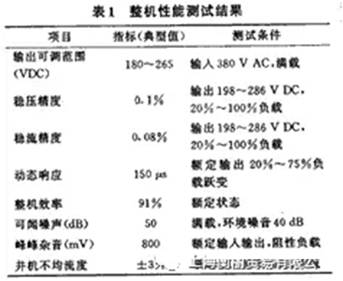 如何設計大容量開(kāi)關(guān)電源？