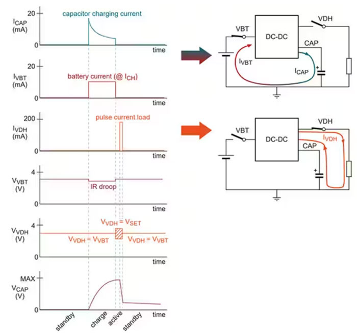電池增強器 IC 可巧妙地延長(cháng)無(wú)線(xiàn)應用中紐扣鋰電池的使用壽命