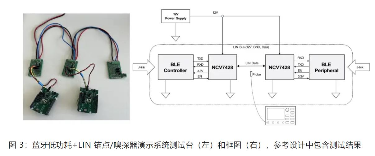 優(yōu)化汽車(chē)無(wú)鑰匙進(jìn)入系統，利用藍牙低功耗和LIN技術(shù)如何快速實(shí)現？