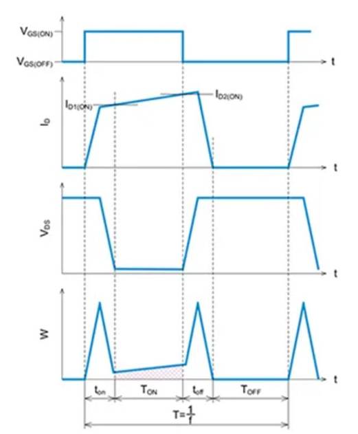 SiC MOSFET：通過(guò)波形的線(xiàn)性近似分割來(lái)計算損耗的方法