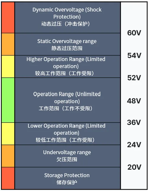 邁向輕度混合動(dòng)力電動(dòng)車(chē)的關(guān)鍵：48V起動(dòng)發(fā)電機詳細解析