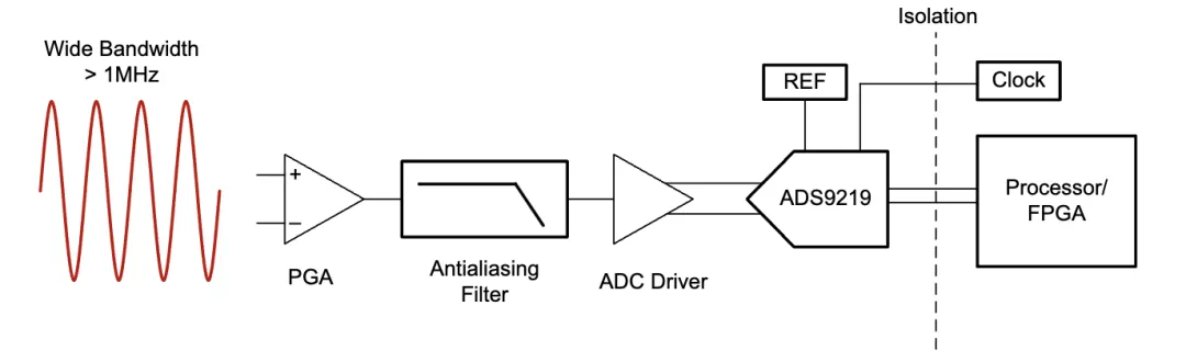 如何監測自動(dòng)化測試儀和編碼器 如何監測自動(dòng)化測試儀和編碼器