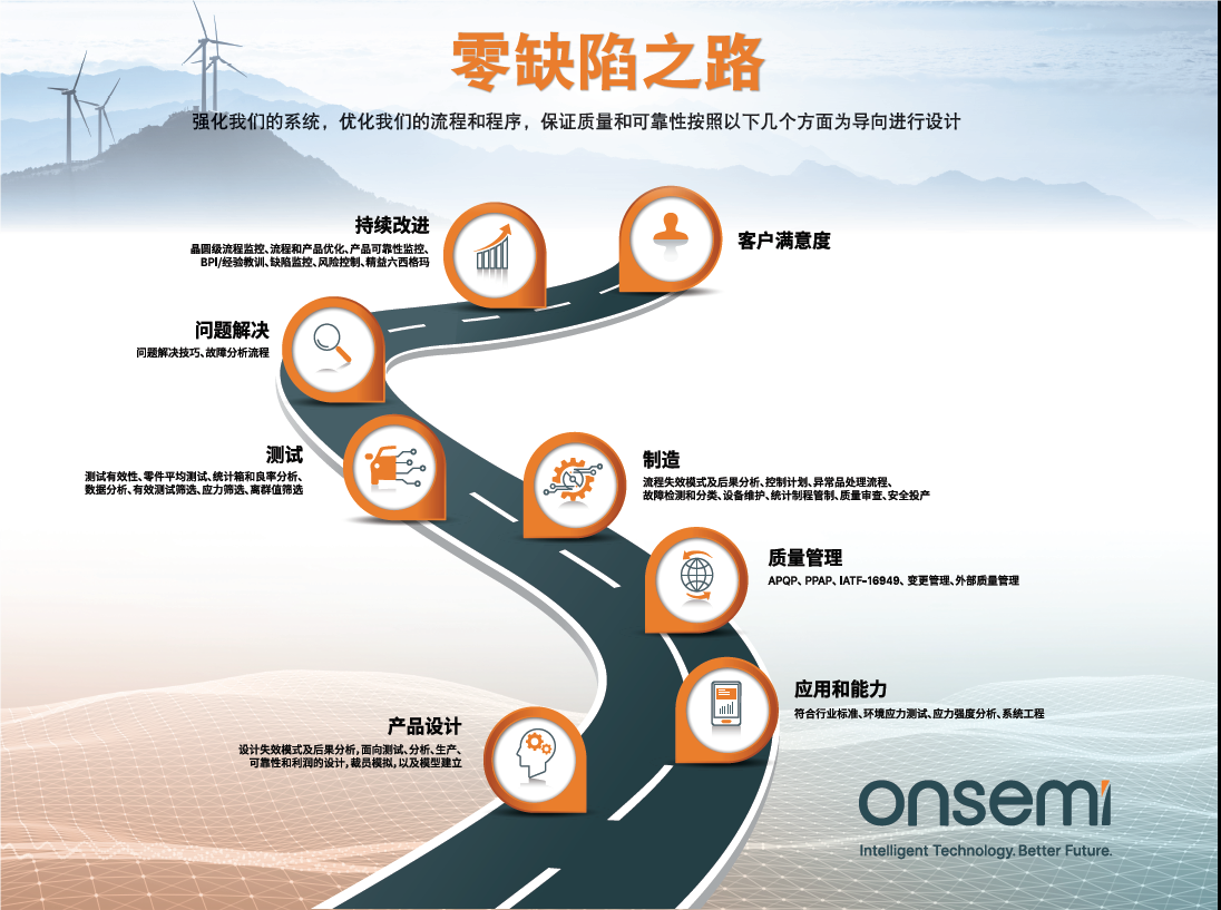 克服碳化硅制造挑戰，助力未來(lái)電力電子應用
