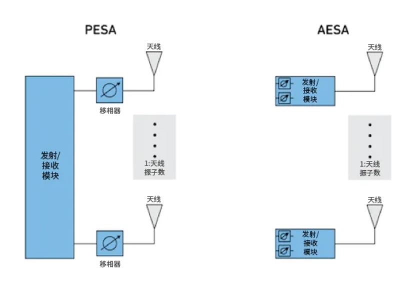 相位魔法解碼：真時(shí)延技術(shù)如何實(shí)現毫米級指向精度