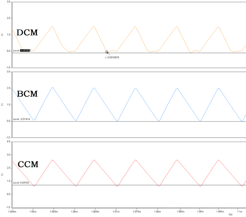 開(kāi)關(guān)電源的工作模式CCM、BCM、DCM