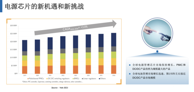 兆易創(chuàng  )新：進(jìn)軍模擬芯片，瞄準電源芯片PMIC和DC/DC等
