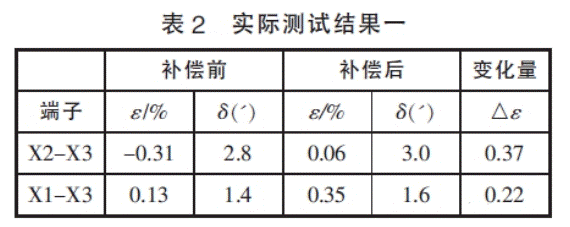 深度解析電壓互感器過(guò)失補償辦法