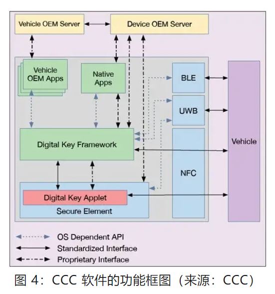 優(yōu)化汽車(chē)無(wú)鑰匙進(jìn)入系統，利用藍牙低功耗和LIN技術(shù)如何快速實(shí)現？