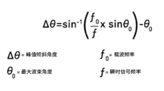 相位魔法解碼：真時(shí)延技術(shù)如何實(shí)現毫米級指向精度