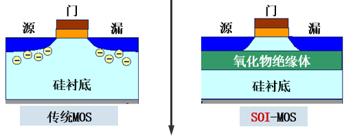 一文弄懂IGBT驅動(dòng)