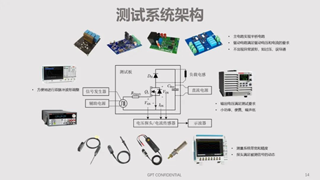 碳化硅器件動(dòng)態(tài)特性測試技術(shù)剖析
